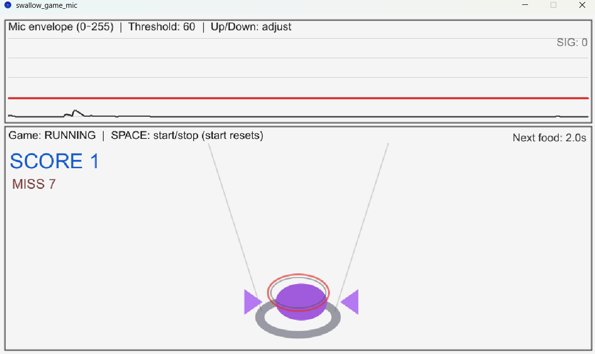 タイミングに合わせた空嚥下を得点化する表示例